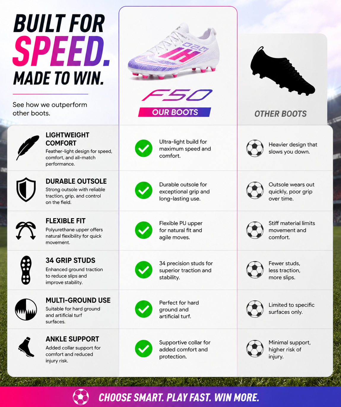ANZA F50 Football Studs For All Grounds